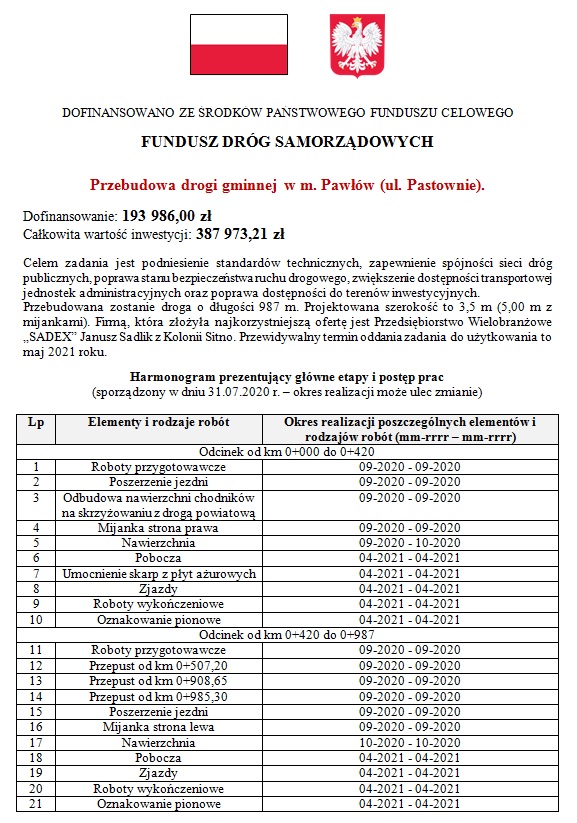 Informacja o zadaniu Przebudowa drogi gminnej w m. Paww ul. Pastownie